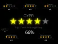 Ocena wyprawy na Cypr: egzotyka 2/5, bezpieczeństwo 4/5, przyroda 2/5. Ogólna ocena 66%. Ekonomia wyprawy 4/5, czyli przystępne ceny na Cyprze.