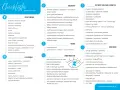 Lista rzeczy na wyjazd: odzież, obuwie, dokumenty, przybory toaletowe, kosmetyki, elektronika, środki medyczne, finanse i dodatki.