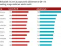 Najbiedniejszy kraj w Europie: szokujące fakty o ubóstwie i gospodarce