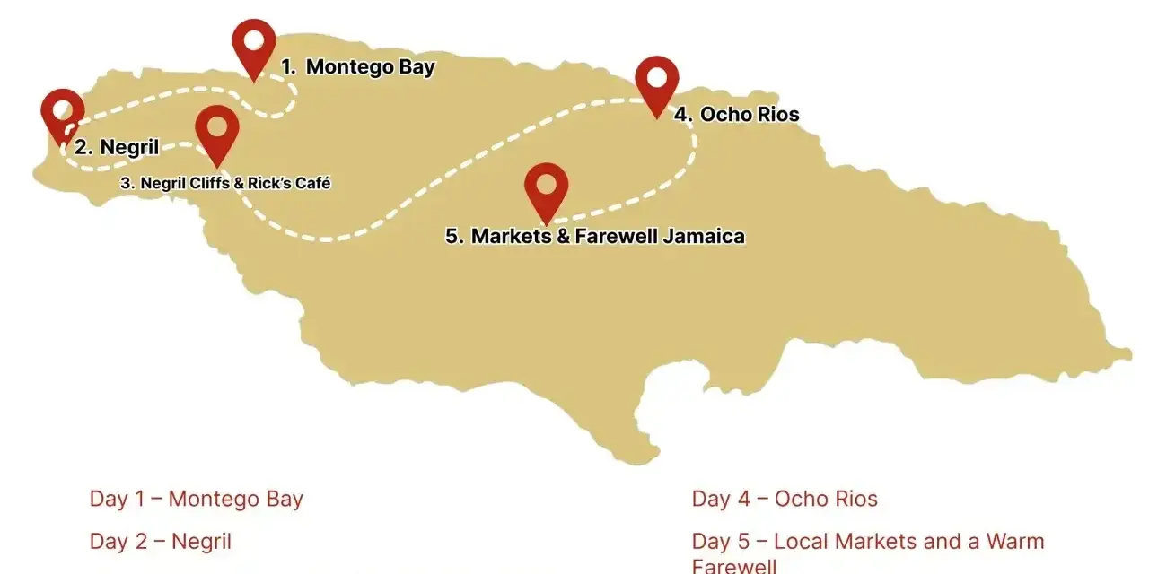 Plan 5-dniowych wakacji na Jamajce: Montego Bay, Negril, klify Negril, Ocho Rios i lokalne targi.