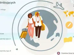 Dwie kobiety z walizkami przygotowują się do podróży, a grafika informuje o szczepieniach, np. na żółtą gorączkę, w kontekście zdrowej podróży.