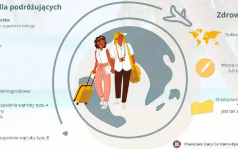 Dwie kobiety z walizkami przygotowują się do podróży, a grafika informuje o szczepieniach, np. na żółtą gorączkę, w kontekście zdrowej podróży.